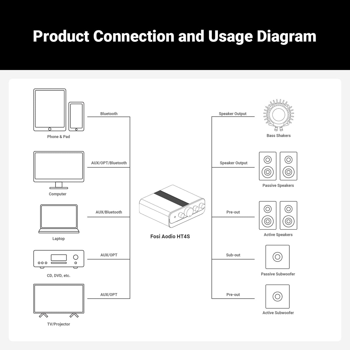 Bluetooth 4 Channel Power Amplifier with Remote Control K74553