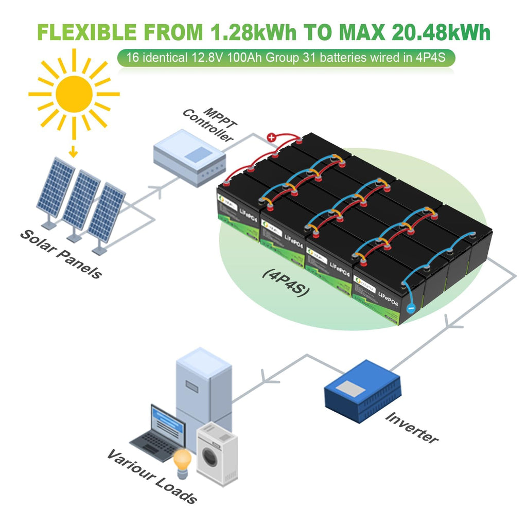 12V 100Ah LiFePO4 Lithium Battery, Group 31 A248354