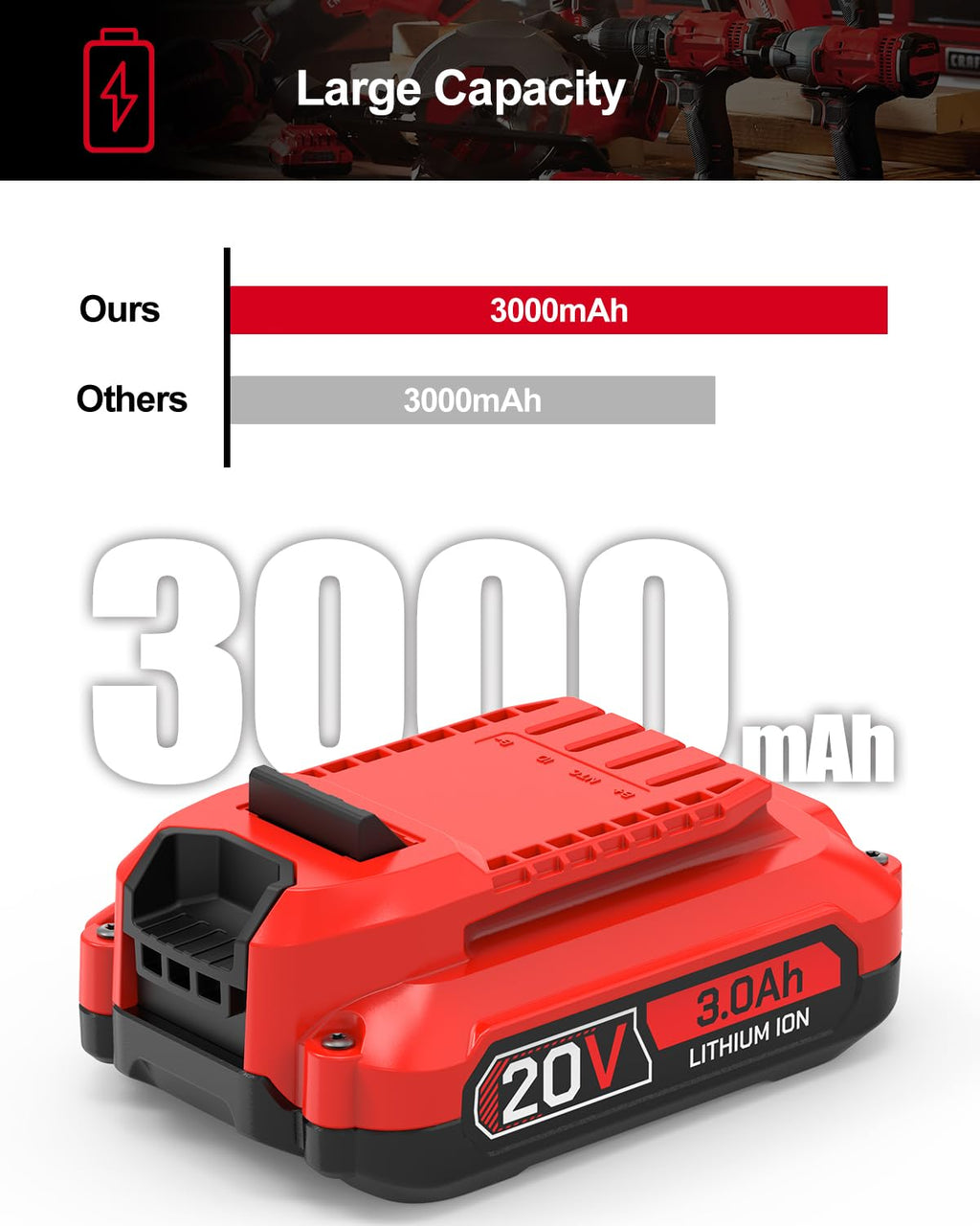 3.0Ah Battery Replacement for Craftsman 20V E245851