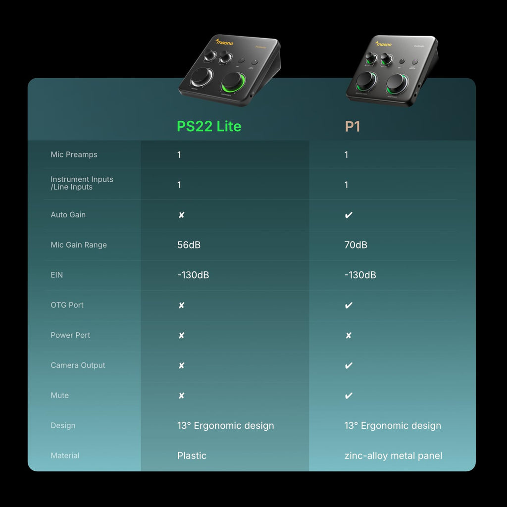 USB Audio Interface for Guitar & Vocals Y67496