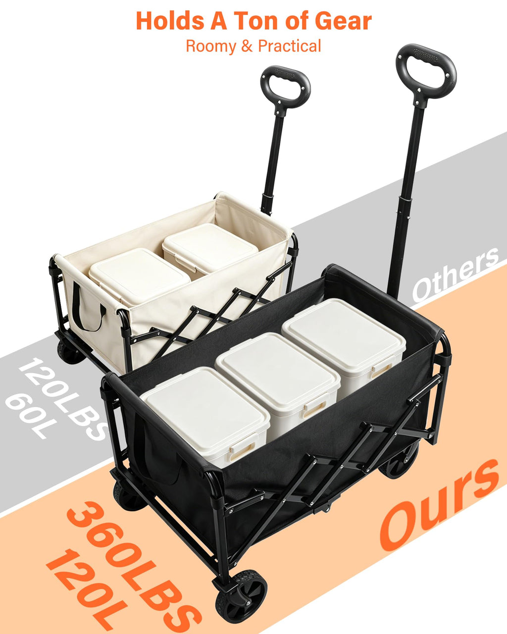 Foldable Wagon Cart with Wheels, 2 Cup Holders, Black C28912