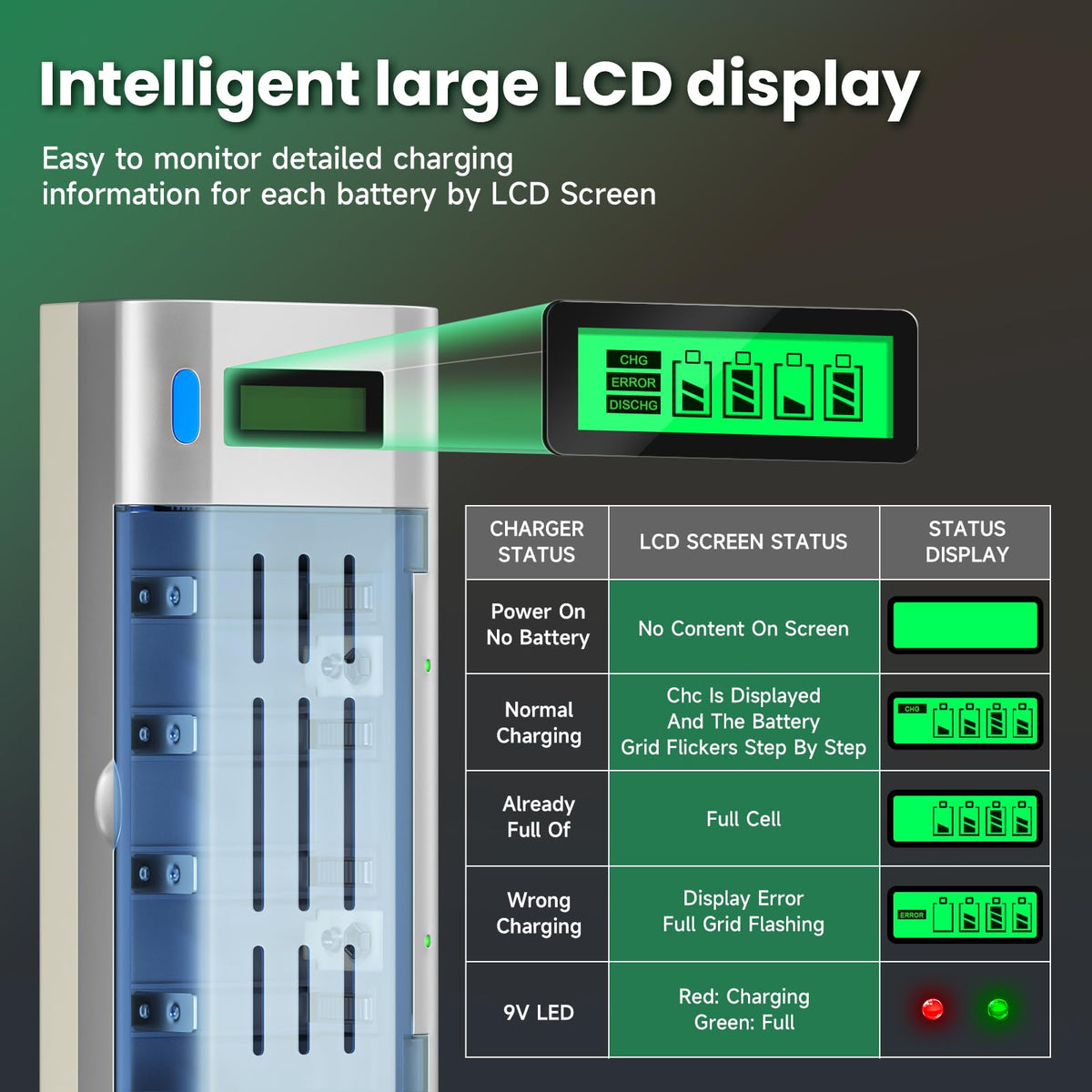 10000mAh Rechargeable D Batteries 6 Counts and Universal Battery Charger N81952