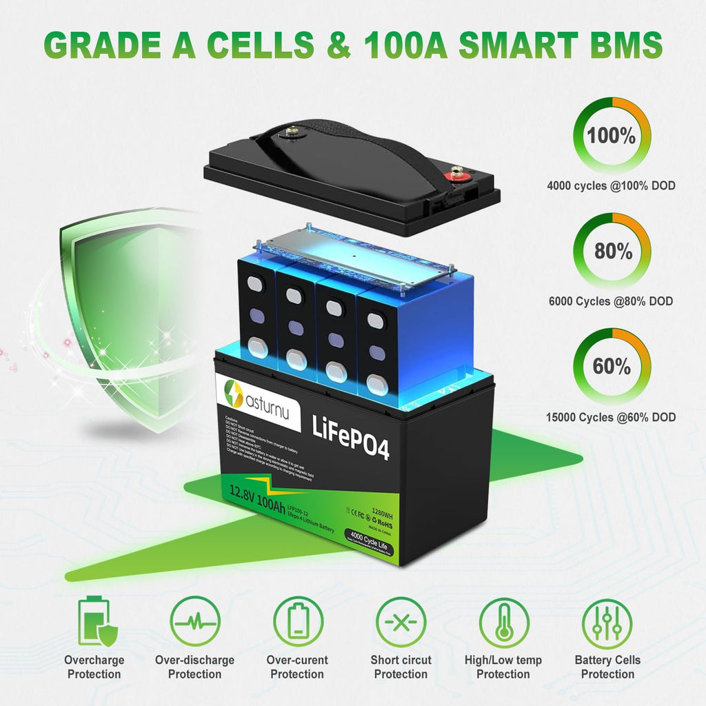 12V 100Ah LiFePO4 Lithium Battery, Group 31 A248354