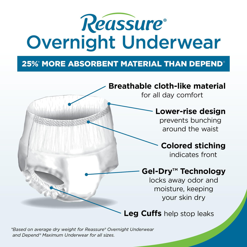 Extra Large Disposable Incontinence Underwear 12 Pack T622