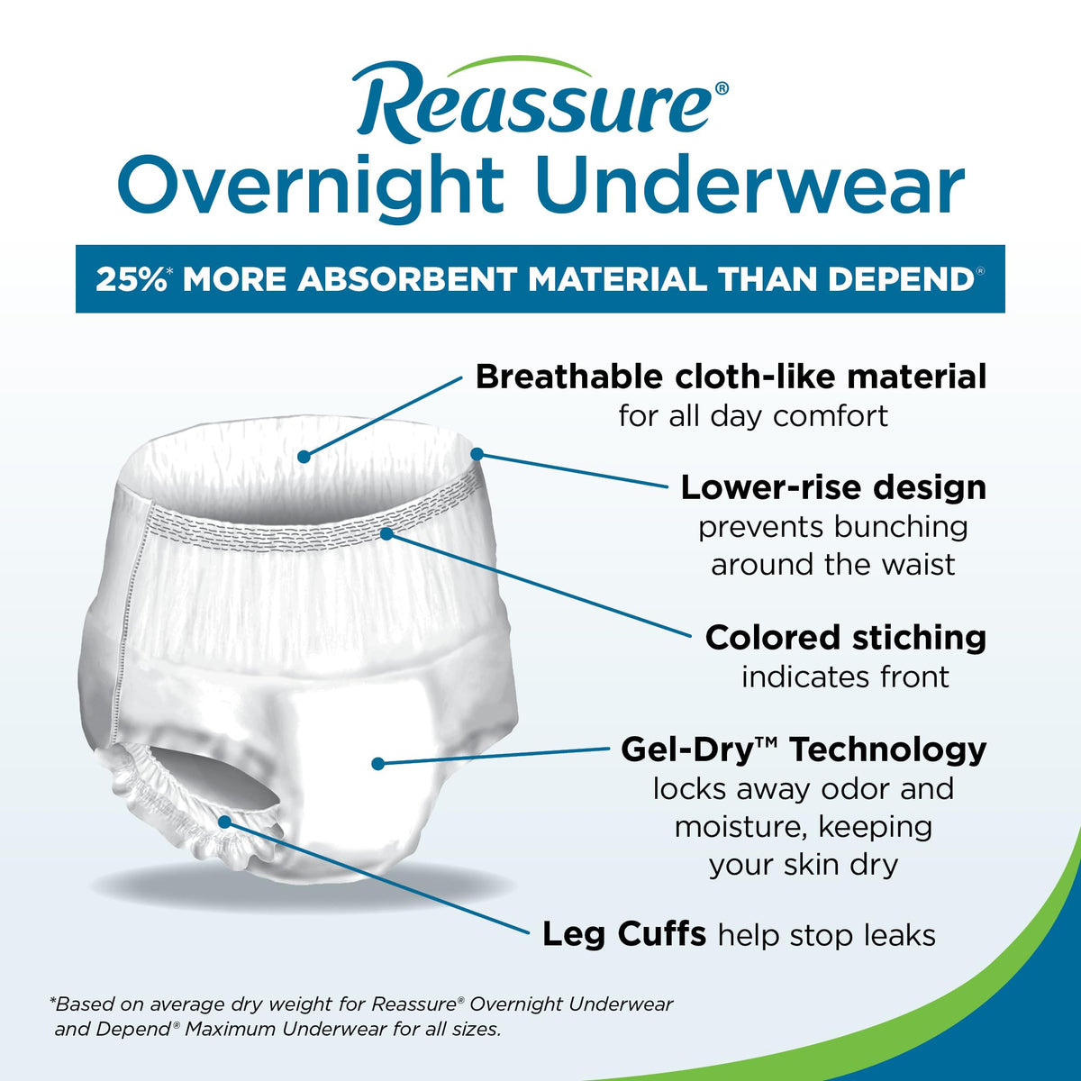 Extra Large Disposable Incontinence Underwear 12 Pack T622