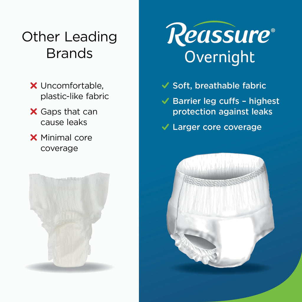 Extra Large Disposable Incontinence Underwear 12 Pack T622
