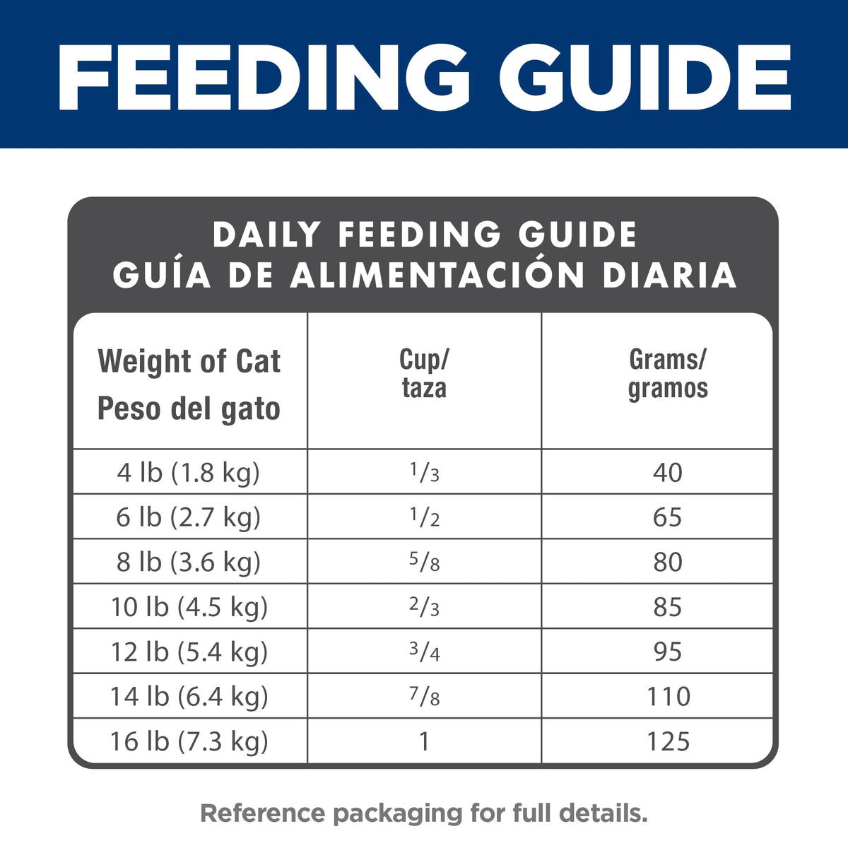 Dry Cat Food B737189