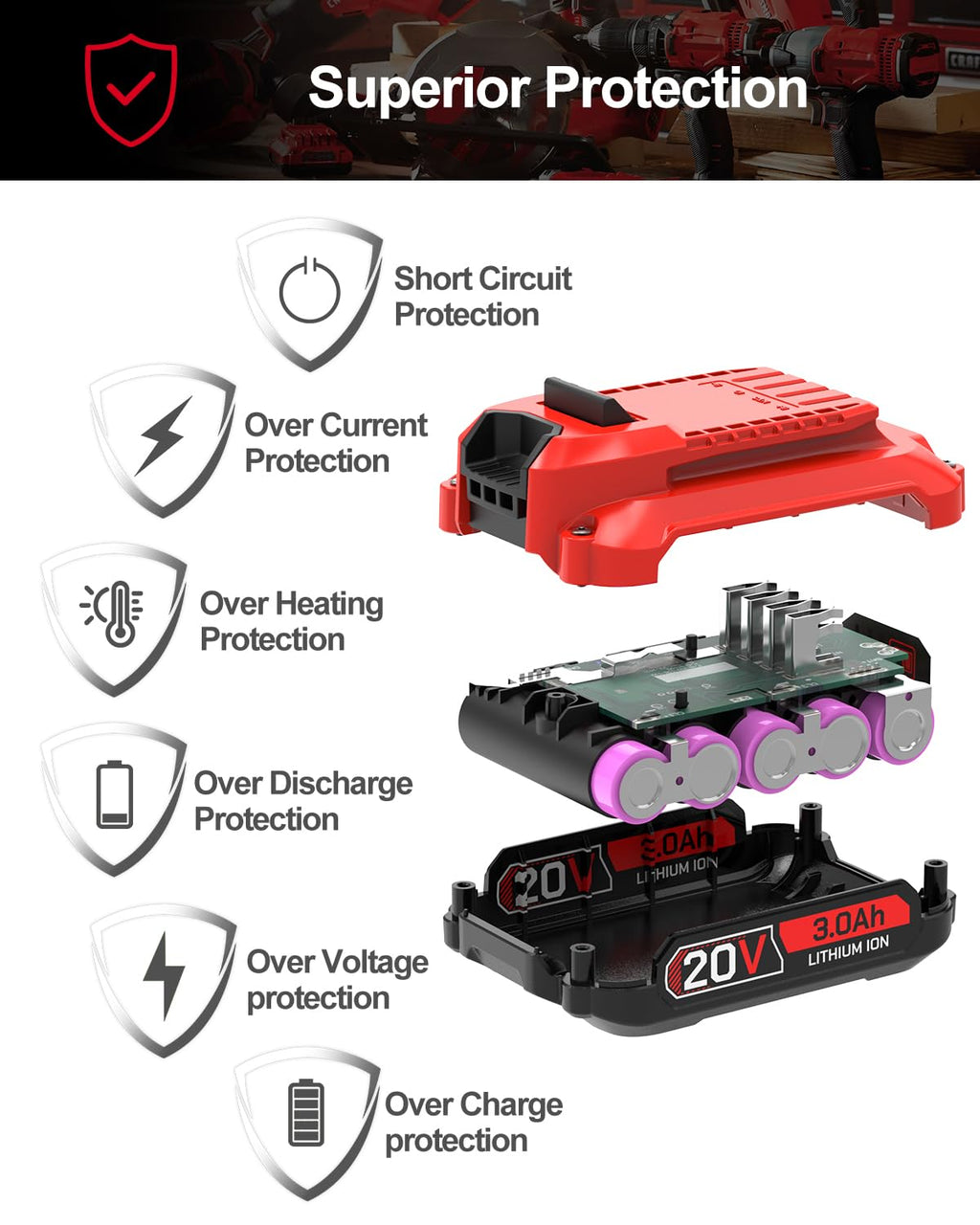 3.0Ah Battery Replacement for Craftsman 20V E245851
