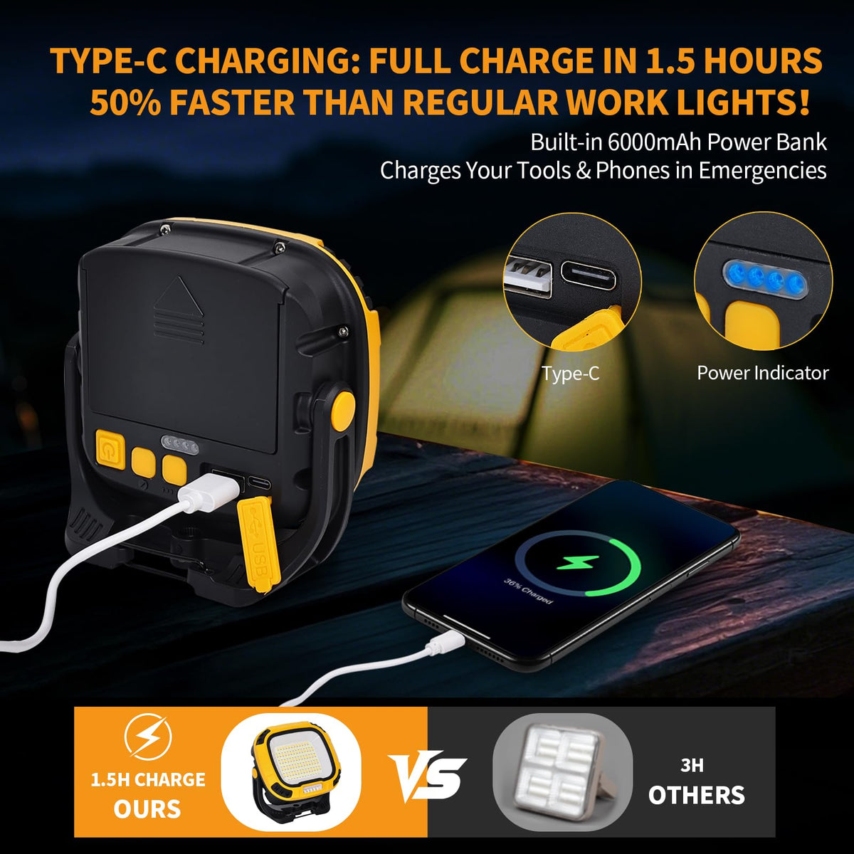 6000mAh Magnetic Rechargeable Work Light 4000 Lumen IP65 Q373