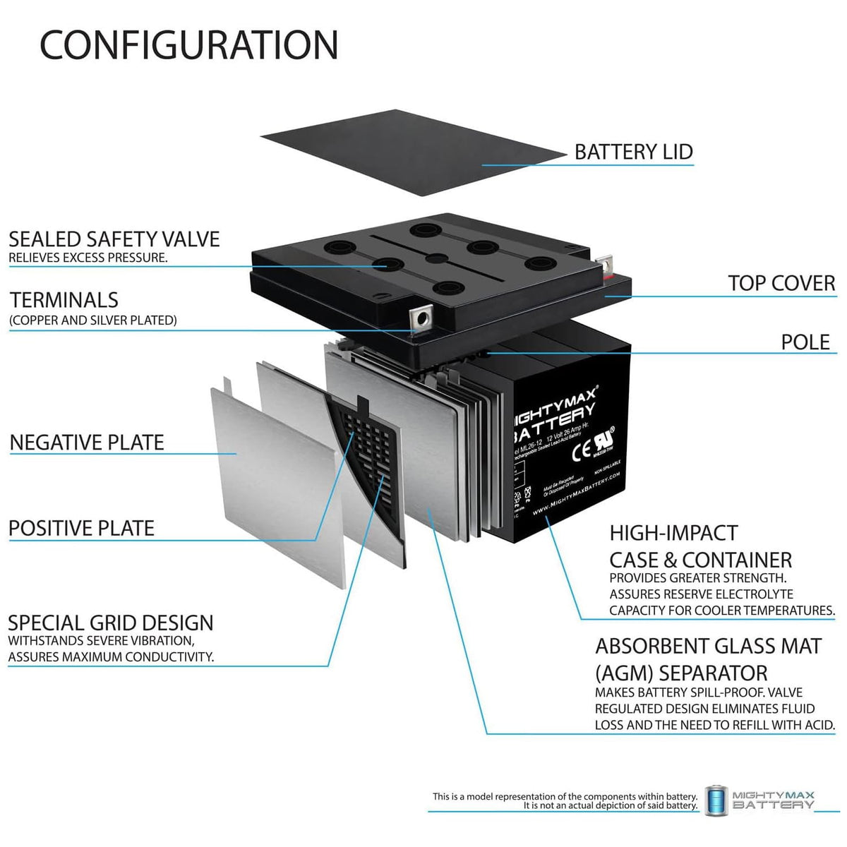 12V 26AH Sealed Lead Acid Battery 4 Pack O804