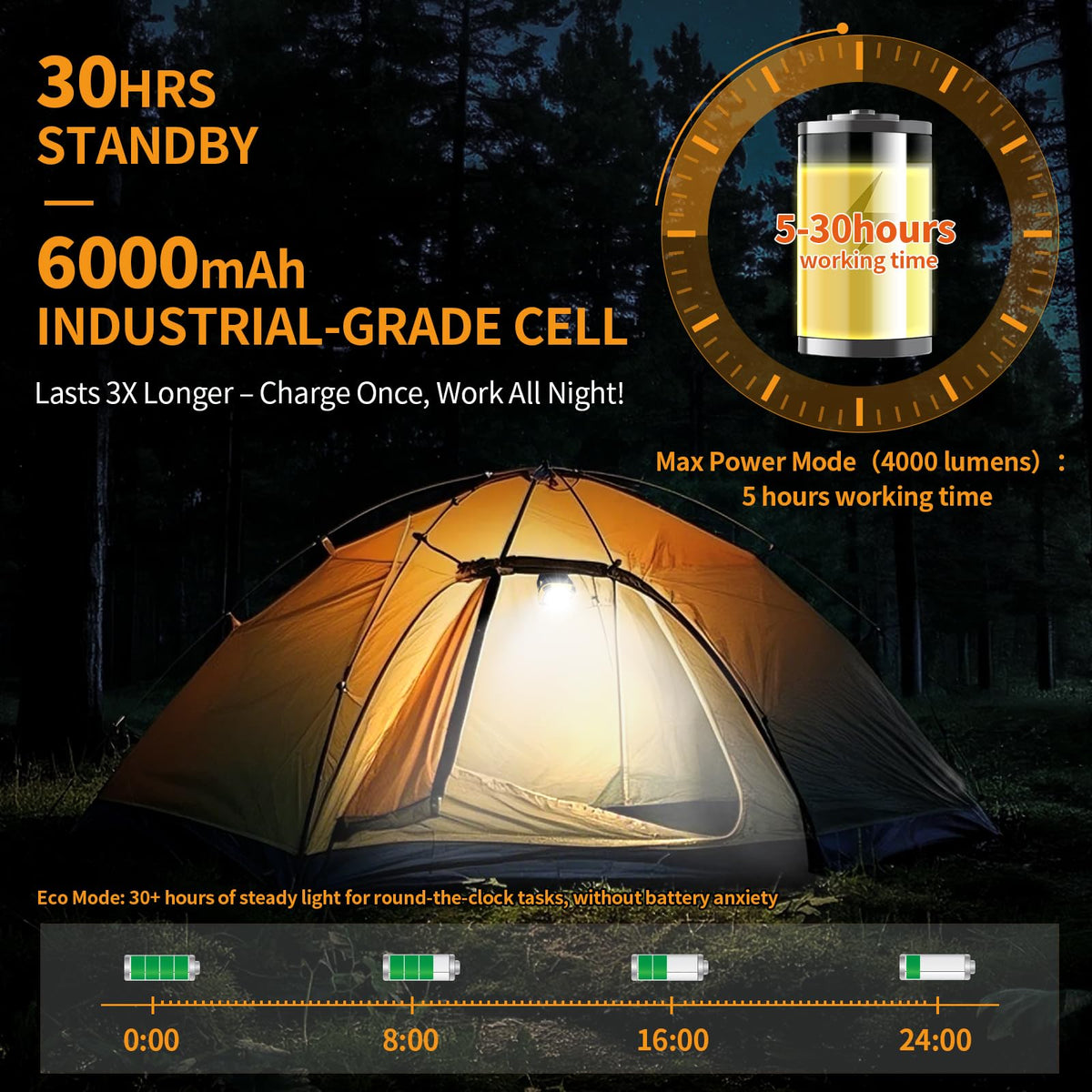 6000mAh Magnetic Rechargeable Work Light 4000 Lumen IP65 Q373