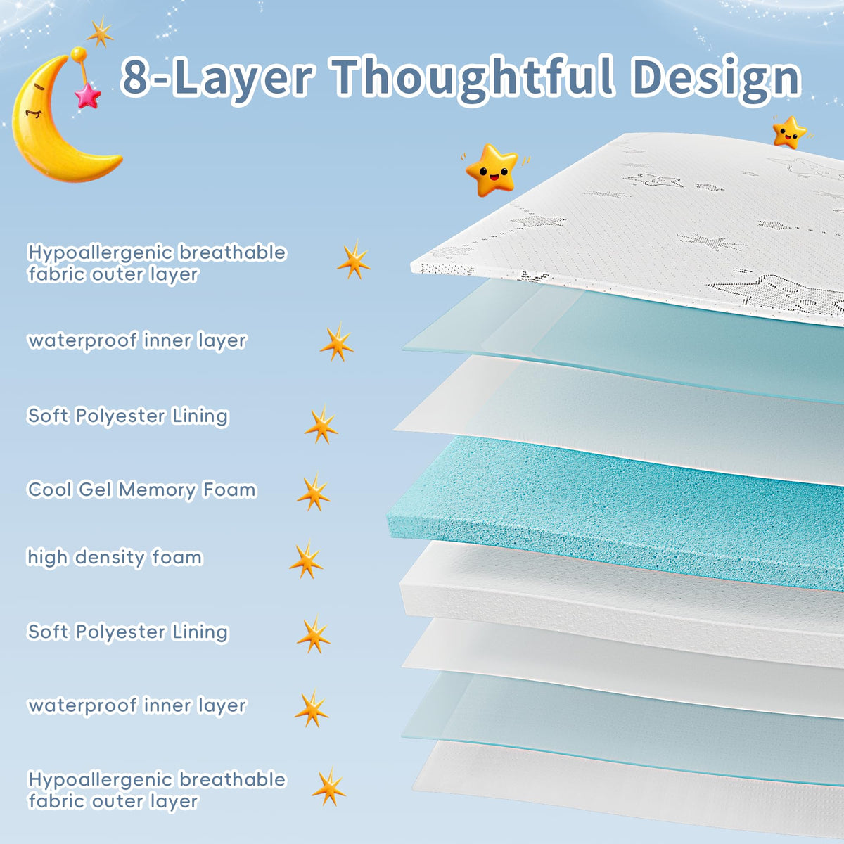 Portable Pack and Play Mattress with Washable Cover P118327
